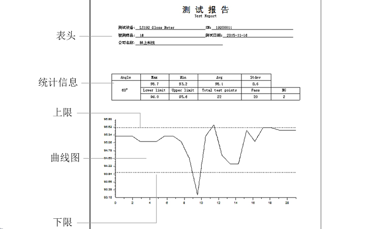 單角度光澤度計(jì)測試報告