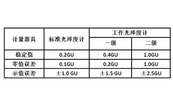 光澤度計國家標準