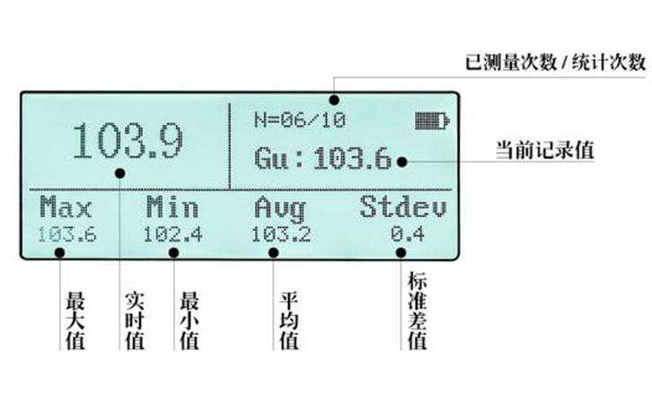 石材光澤度計數據統(tǒng)計界面