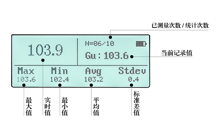 單角度光澤度計顯示界面