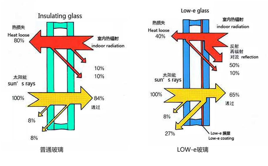 光學(xué)透過(guò)率儀