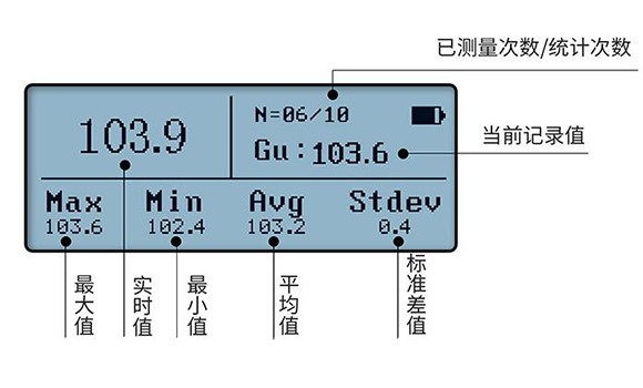 光澤度儀的統計功能