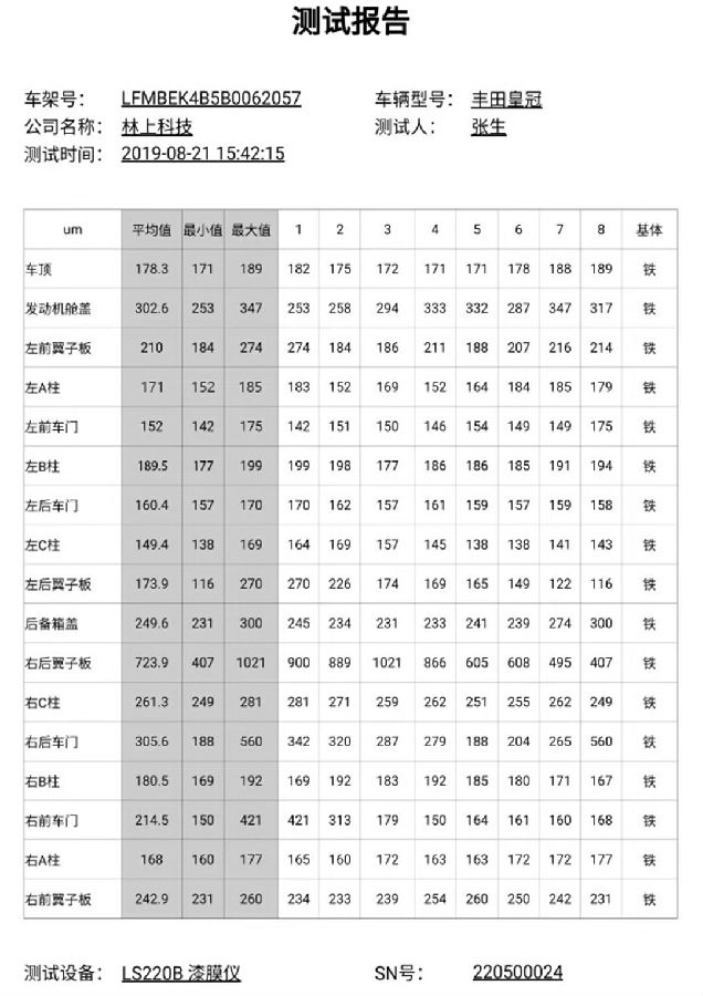 汽車漆面檢測(cè)儀測(cè)量報(bào)告