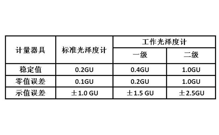 計量檢定標(biāo)準