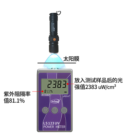 紫外功率計(jì)測(cè)試紫外線阻隔率